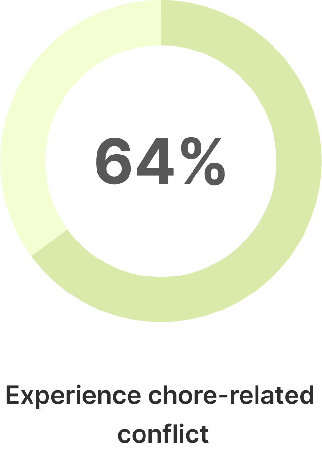 survey-metrics-conflict-3